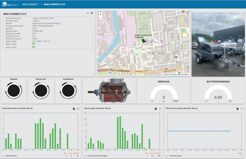 Marktführerschaft durch Innovation ausbauen - Data to Cloud Lösungen mit EASY IoT von concept electronic